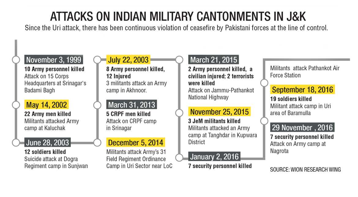 Is Nagrota the last to be attacked? - South Asia News