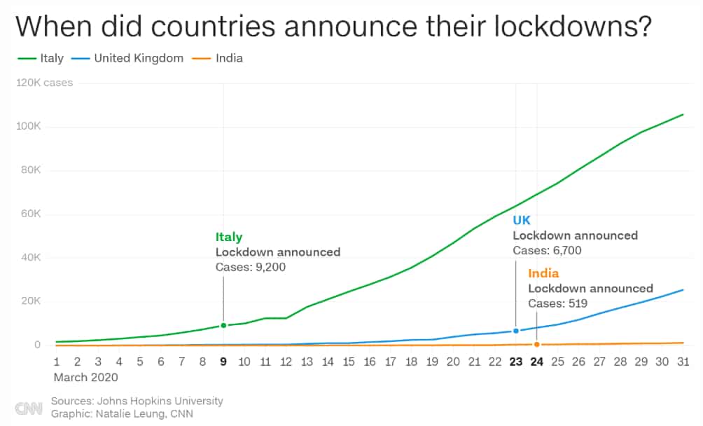 Courtesy: CNN