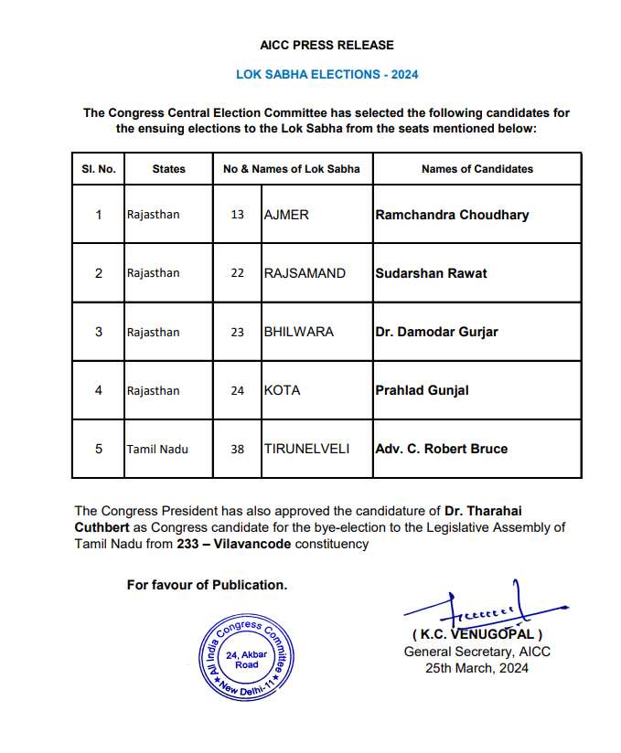 Congress candidates 6th list