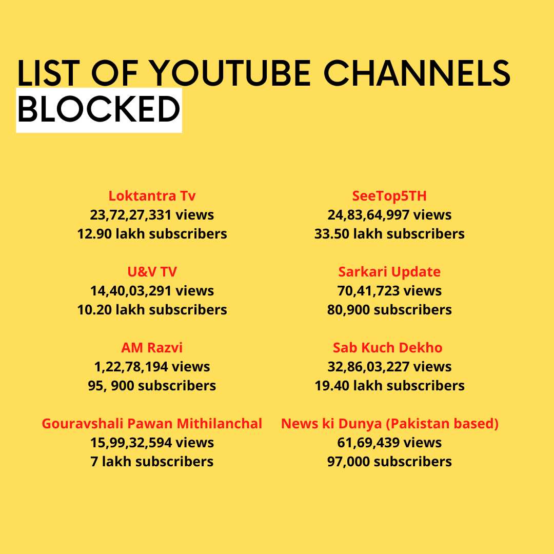List of channels blocked