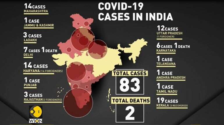 Coronavirus in India