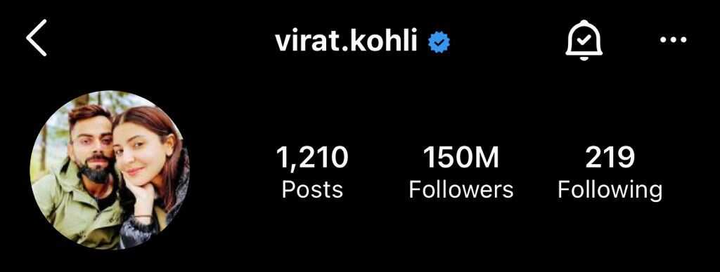 Virat Kohli Instagram followers touches 150million mark