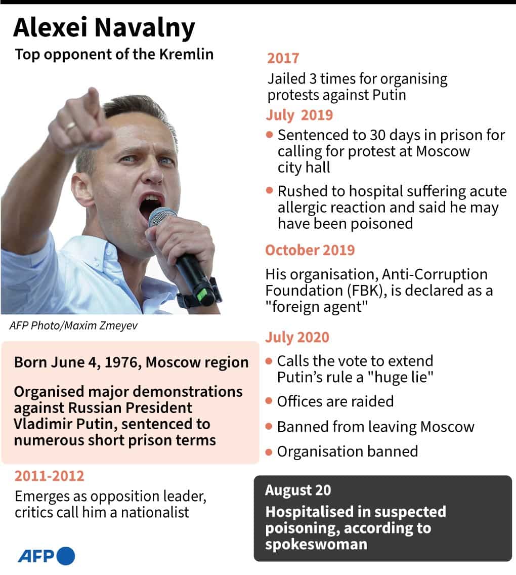 Alexei Navalny