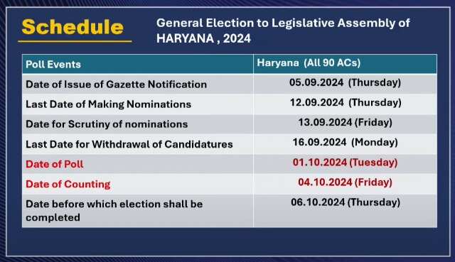 JK poll schedule