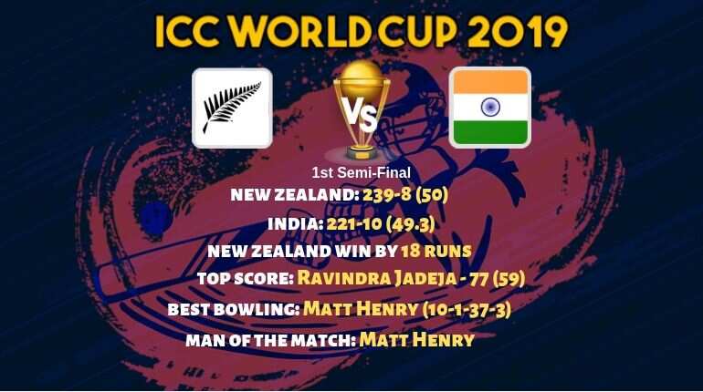 Cricket World Cup.