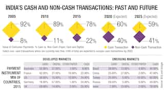 Cashless but not moneyless