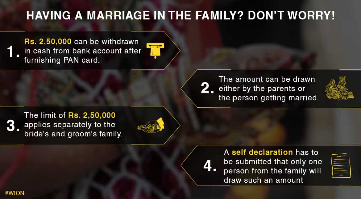 With the on-going marriage season in India, government has announced some special provisions to ease withdrawal of money for the bride and groom.