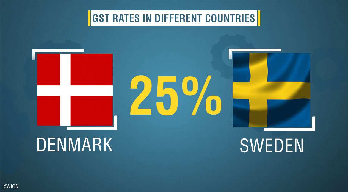 GST/VAT rates in Denmark and Sweden
