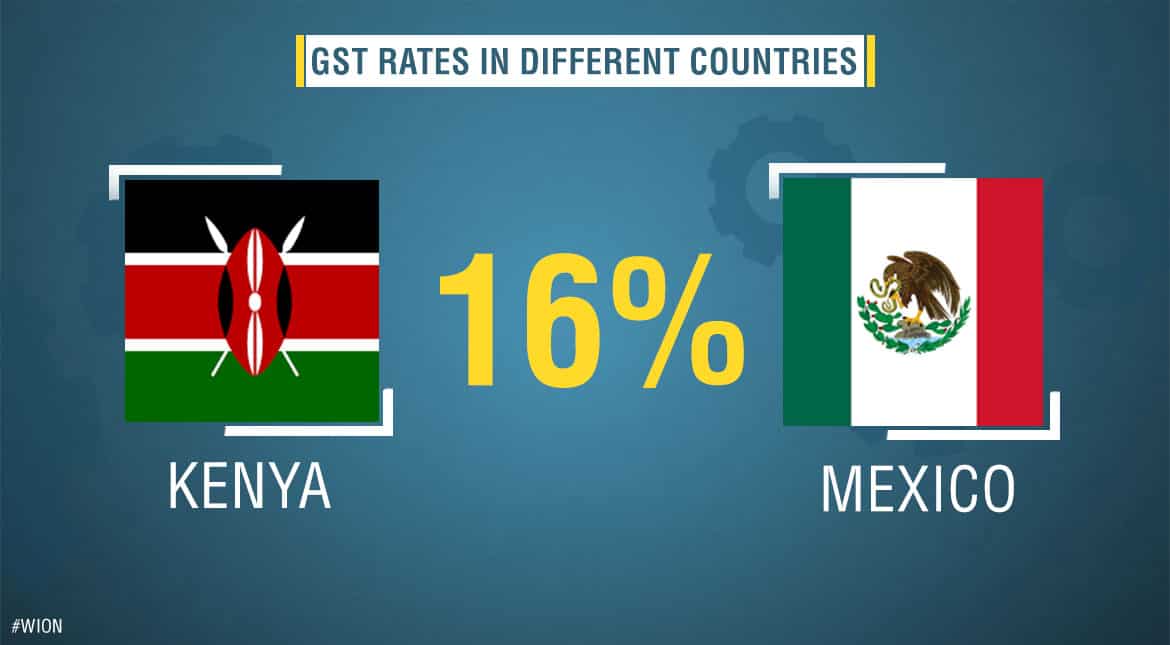GST/VAT rates in Kenya and Mexico