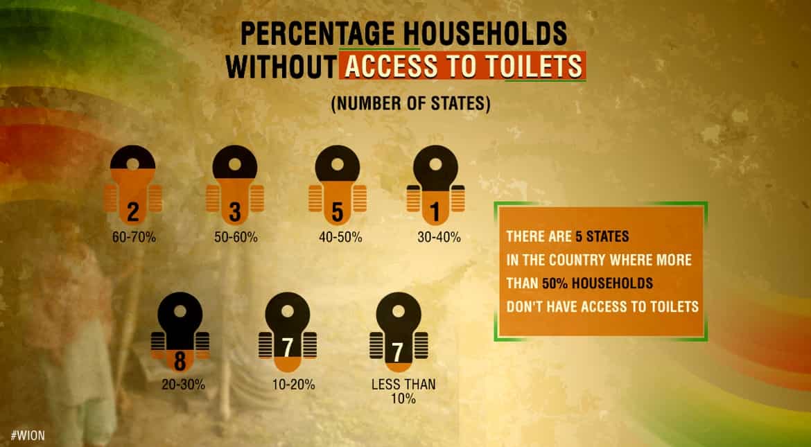 Proportion of people not having access to toilets