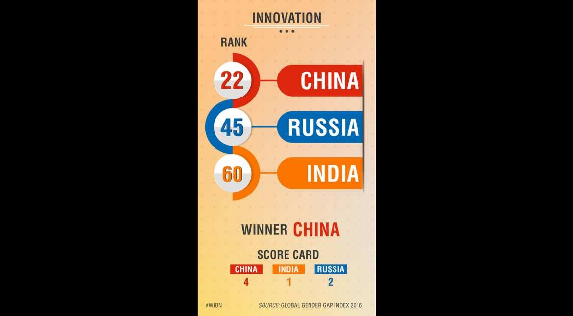 Innovation