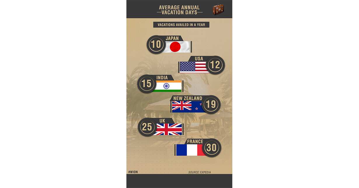 Indians take 15, French 30