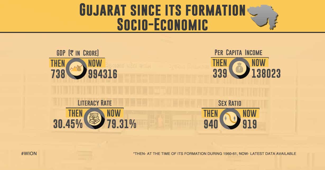 Immense growth in annual income