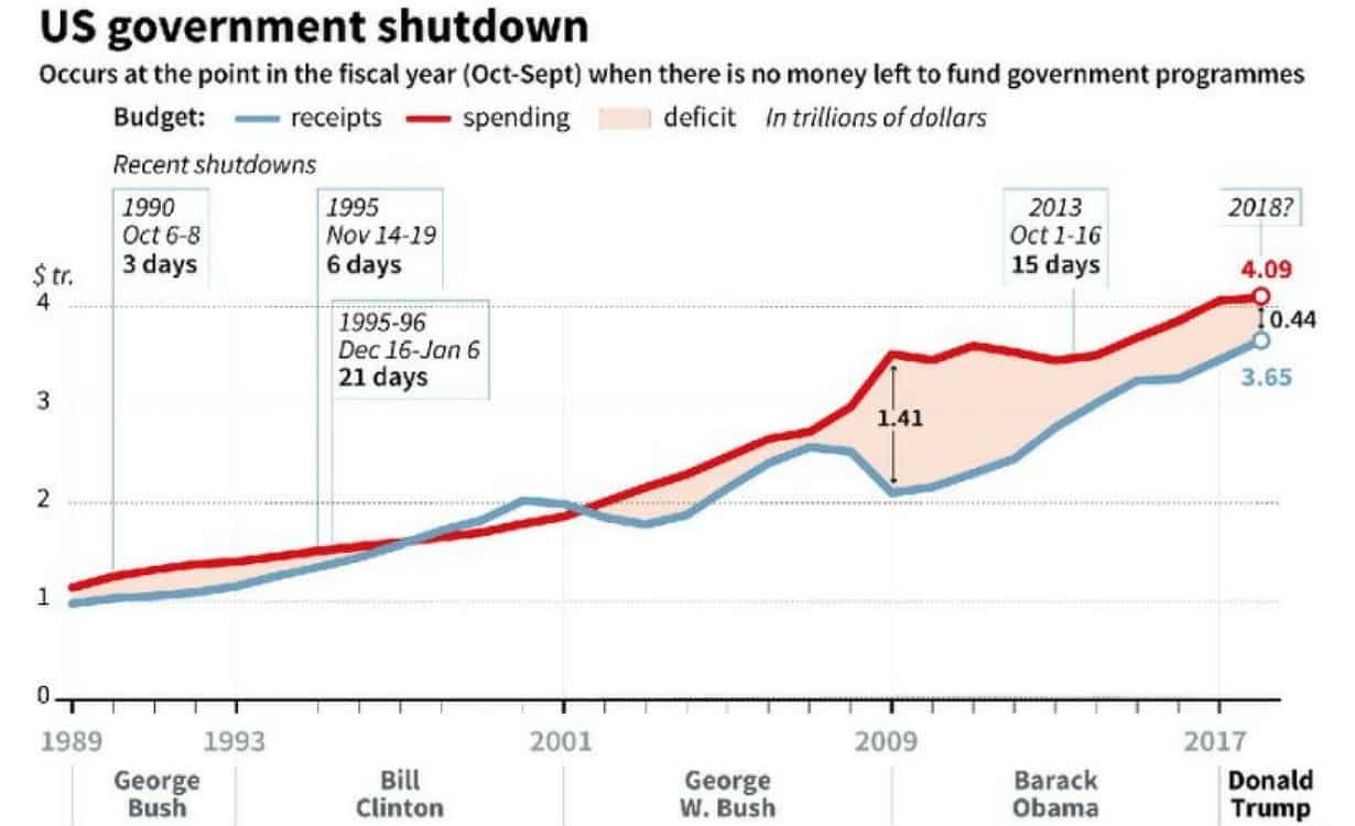 Government not open for business