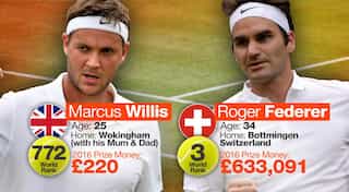 Roger Federer warned to expect the unexpected from Willis