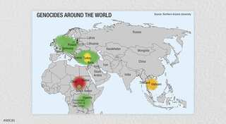 Liberal democracy or genocide?
