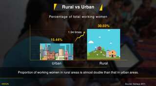 Konversations: Pass It On