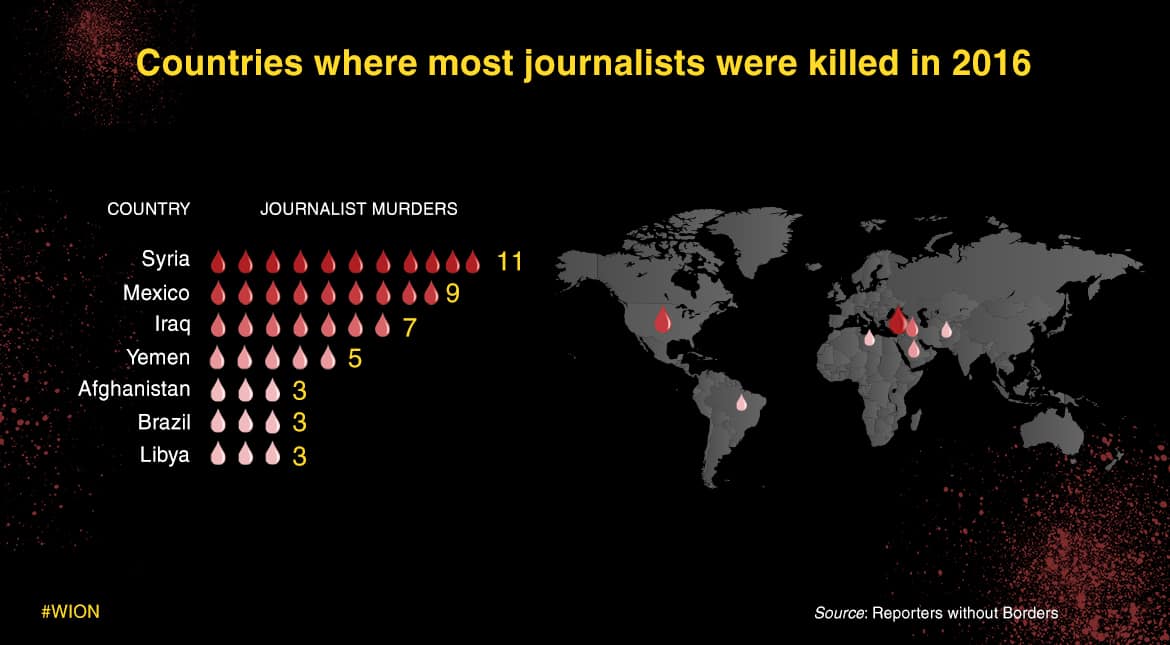 In the year 2016 several journalists lost their lives in the middle east.