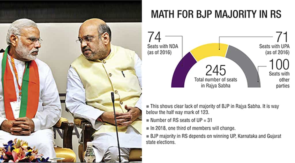 Aiming for a decisive victory in the Uttar Pradesh