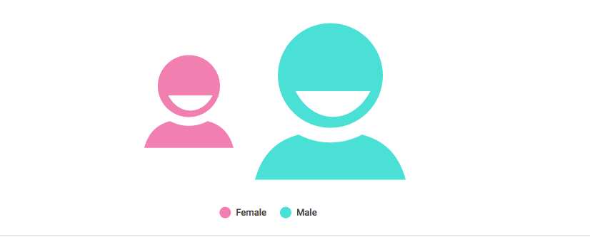 International Women's Day: This infographic highlights gender workforce gap in top 10 tech firms International Women's Day: This infographic highlights gender workforce gap in top 10 tech firms
