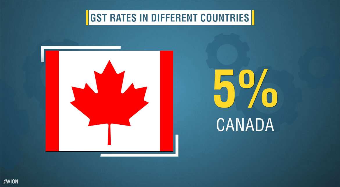 GST/VAT rates in Canada
