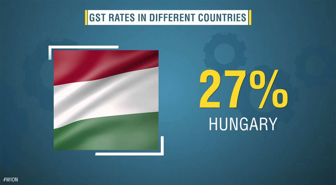 GST/VAT rates in Hungary