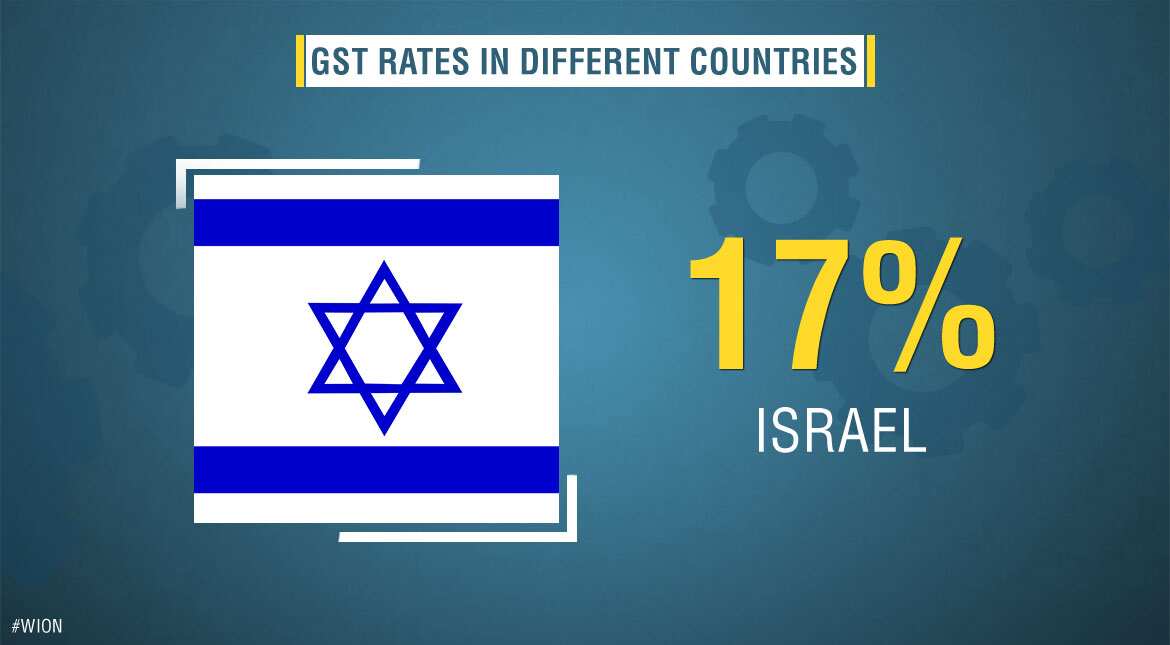 GST/VAT rates in Israel