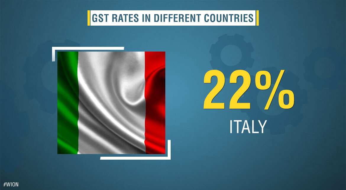 GST/VAT rates in Italy