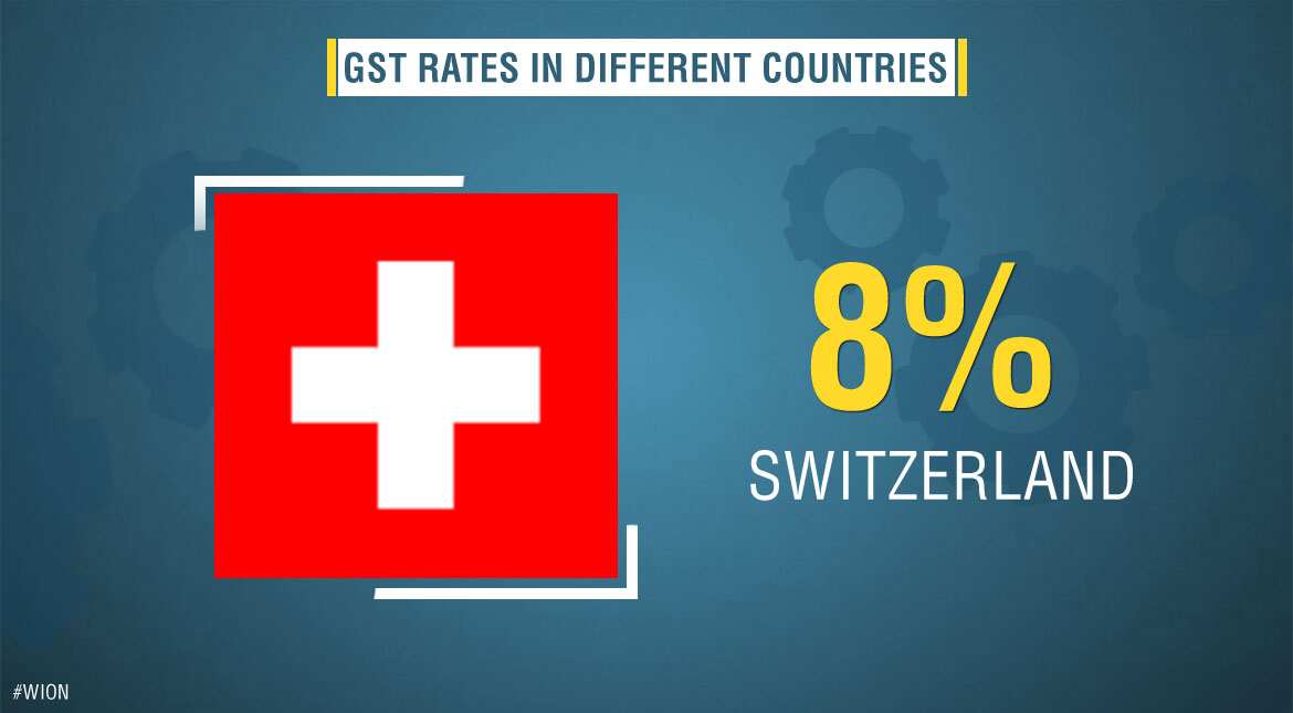 GST/VAT rates in Switzerland