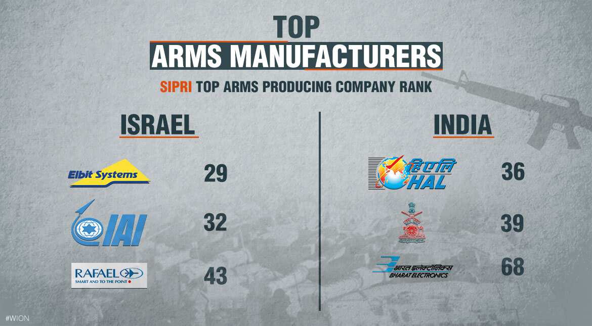 Top arms manufacfturers