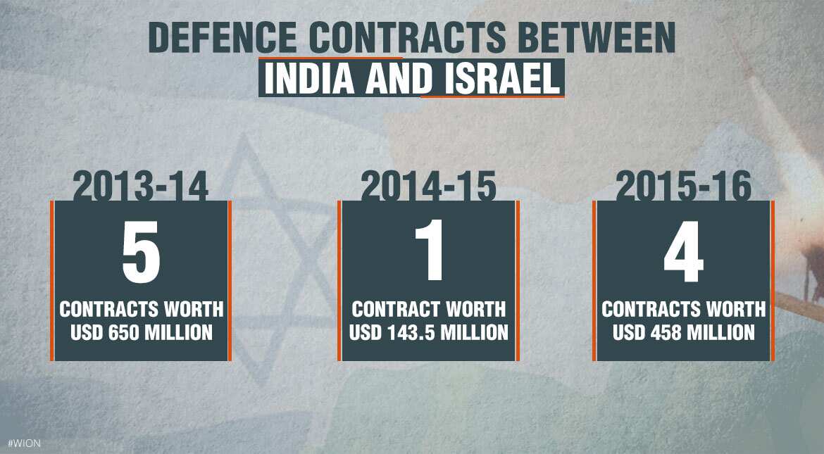 Defence contracts between India and Israel