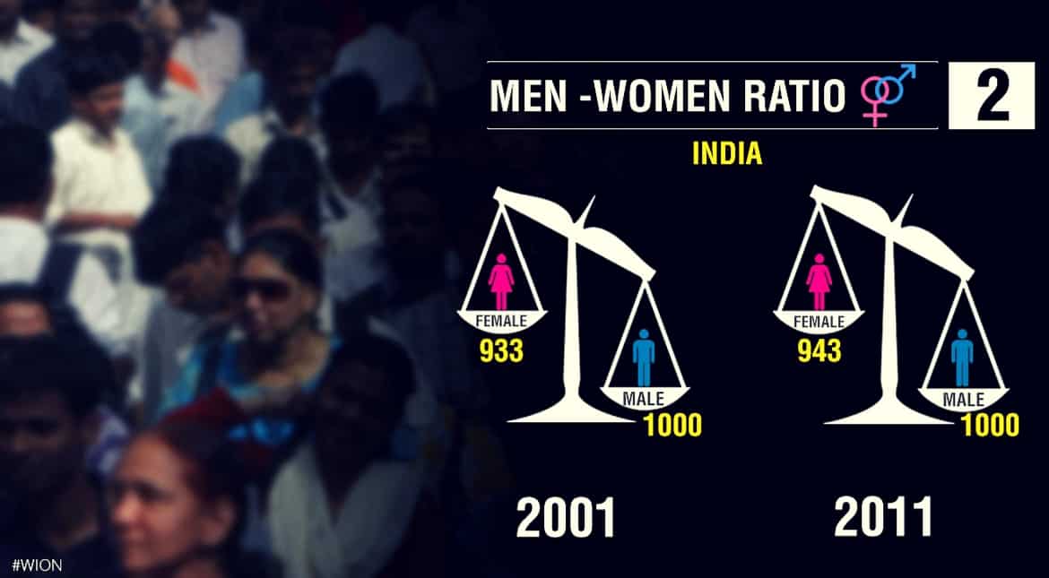 Male-female sex ratio
