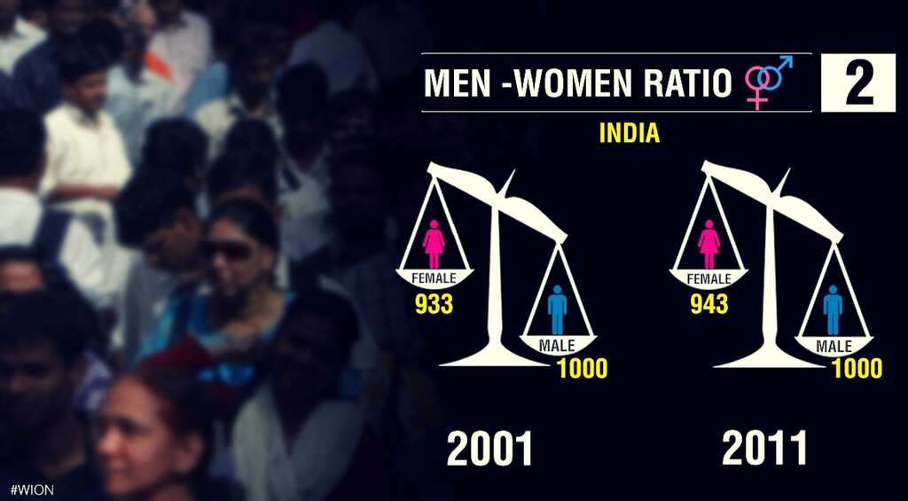 Sex Ratio in South India plunges, raises concern