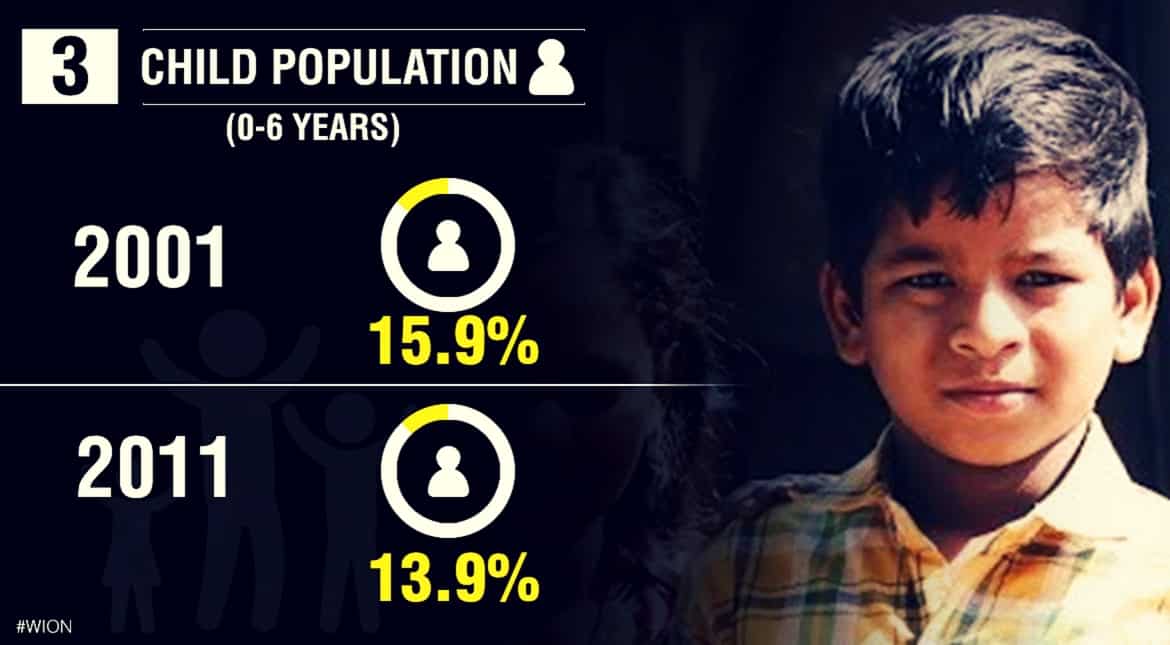 Child population