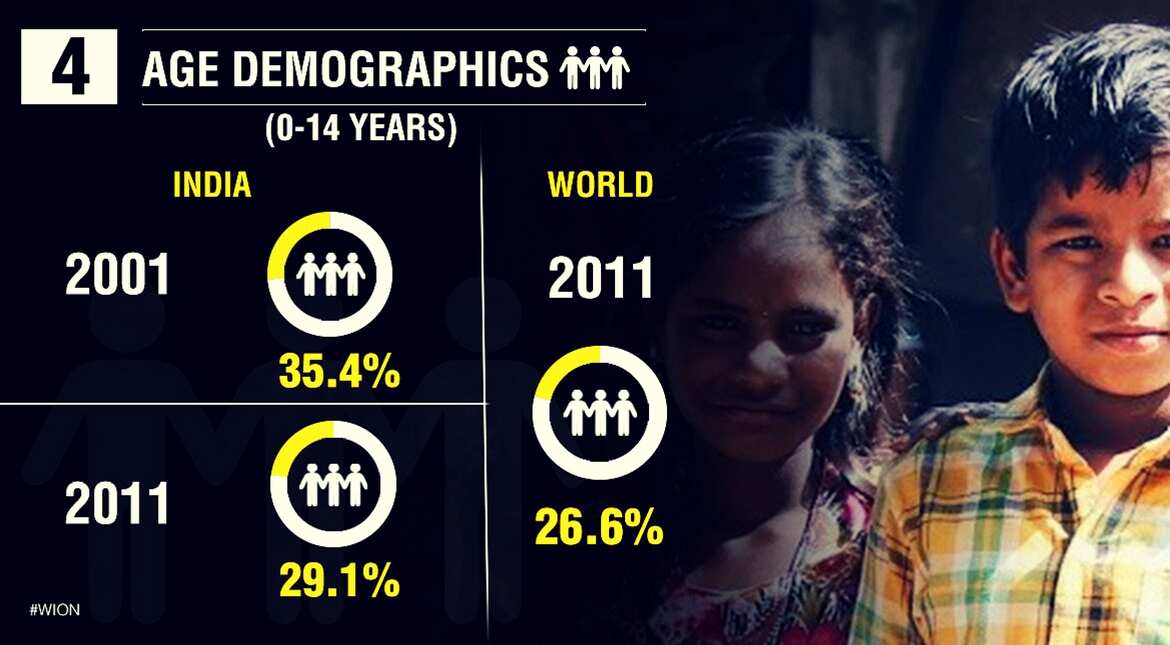 Age demographics