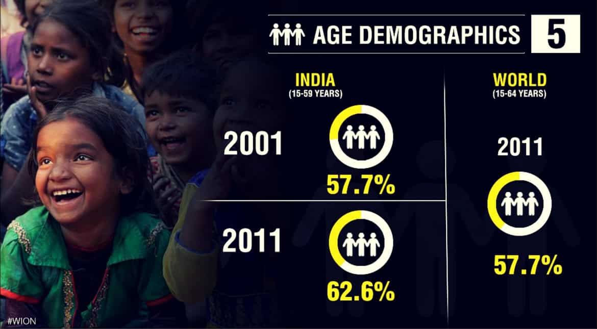 Age demographic