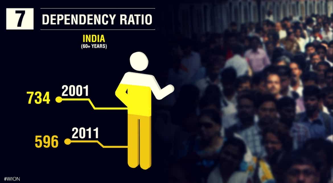 Dependency ratio