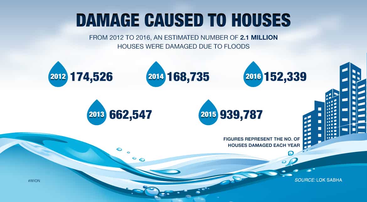 Damage caused to houses