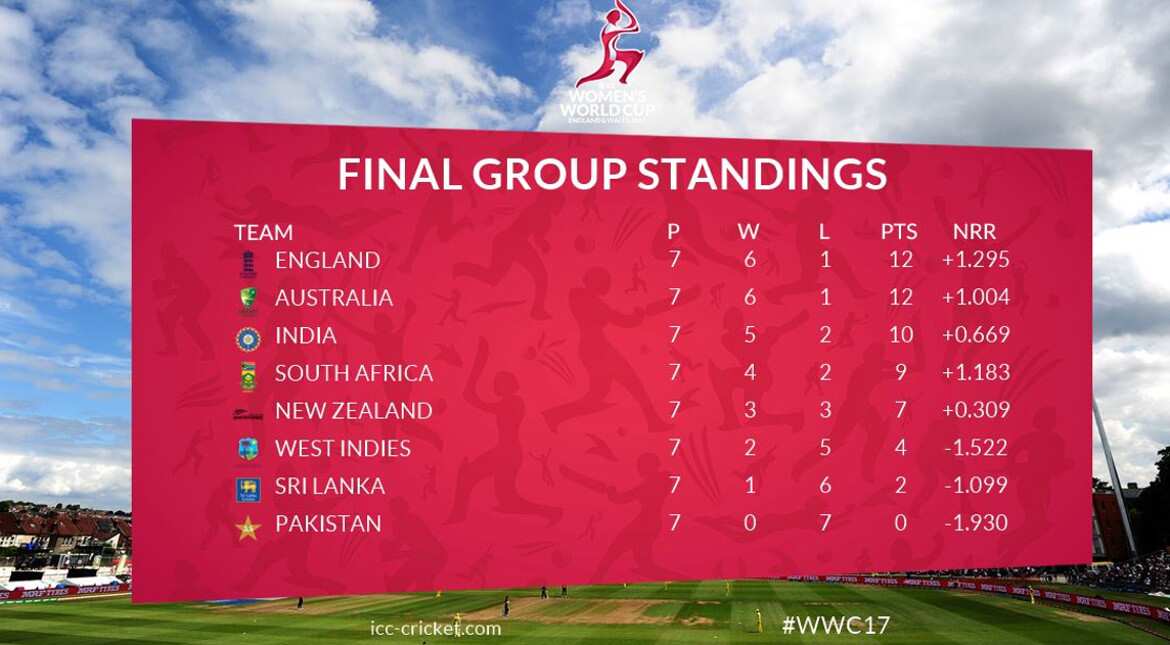 Women's World Cup