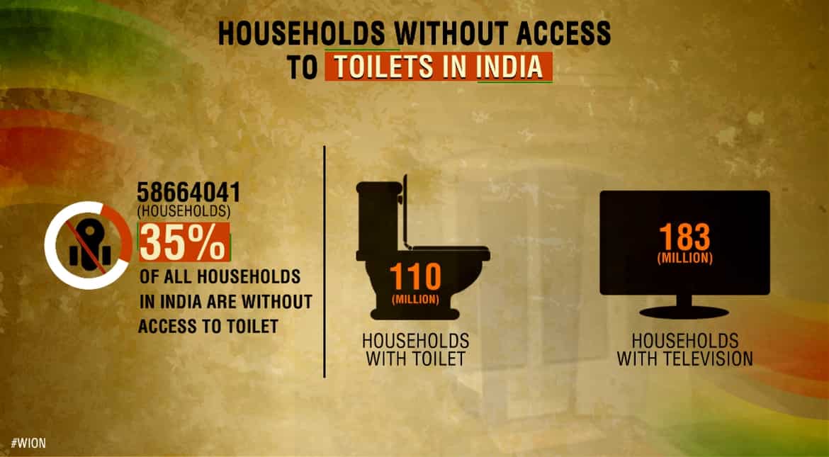 Households without access to toilets