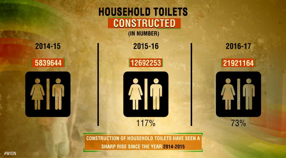 Household Toilets Constructed