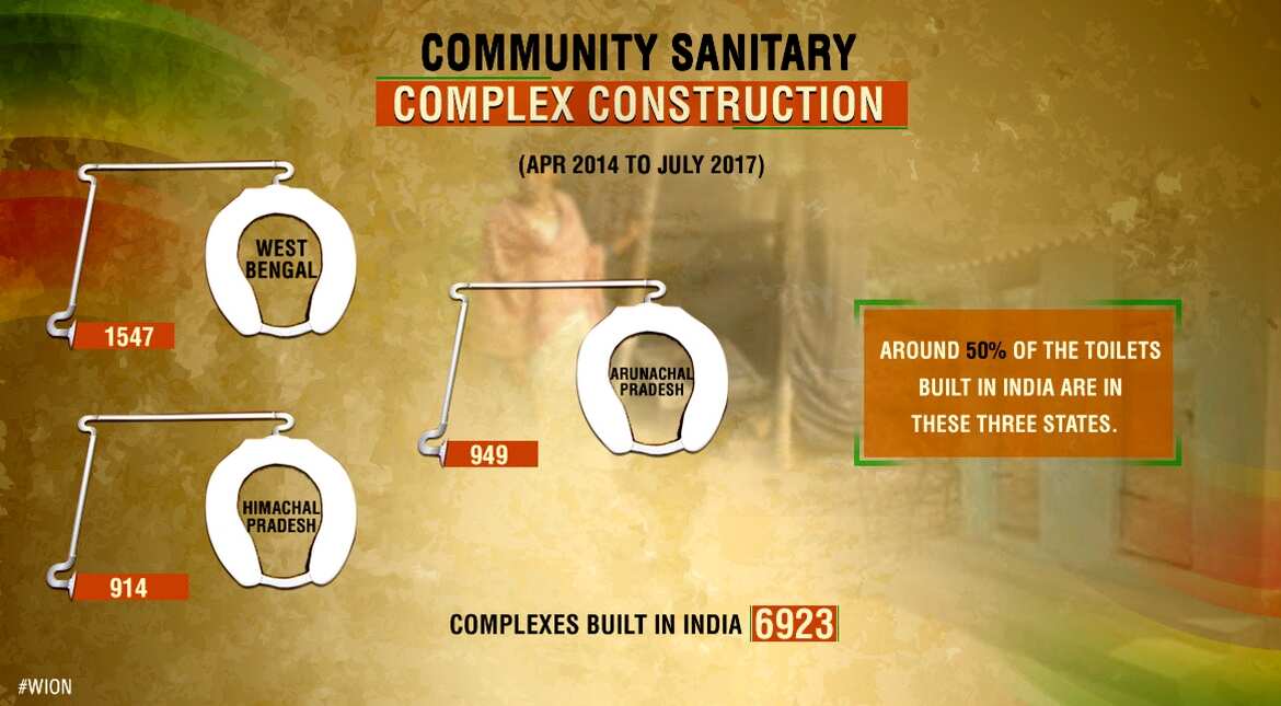 Community Sanitary Complex Construction