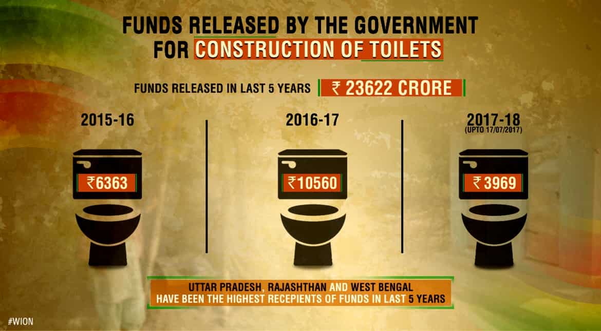 Funds released by the Government for Construction of Toilets