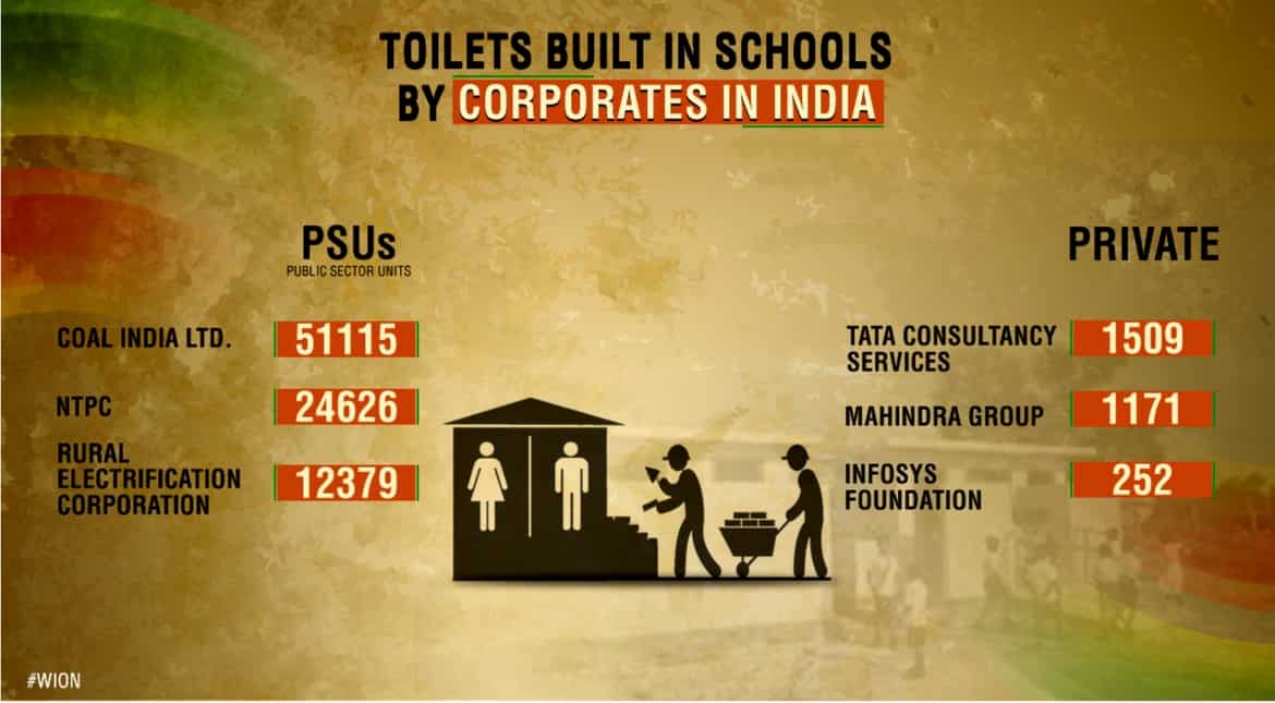 Toilets built in Schools by Corporates in India