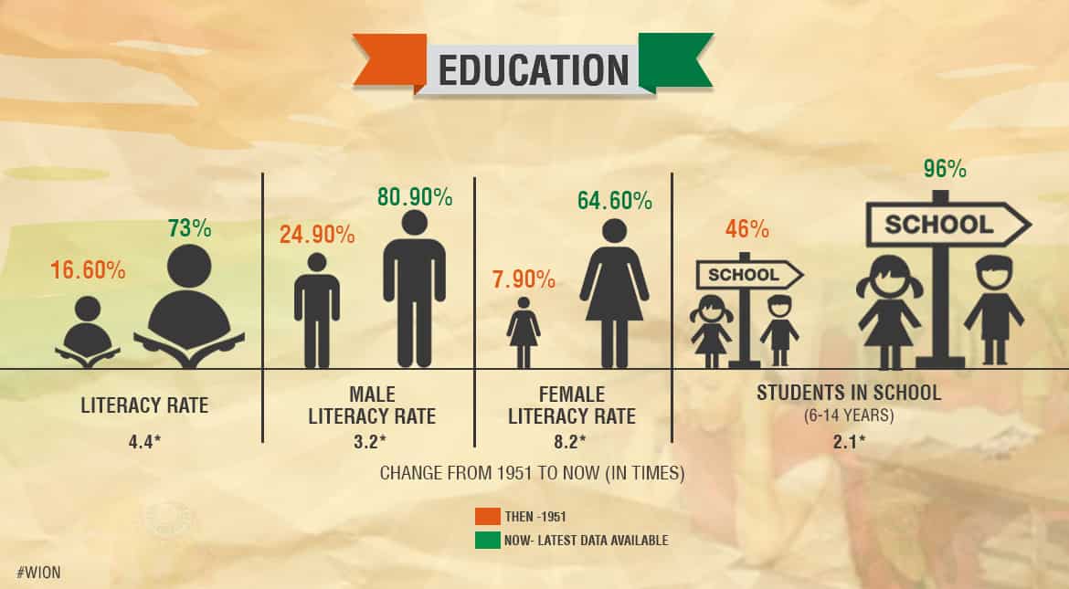 Education