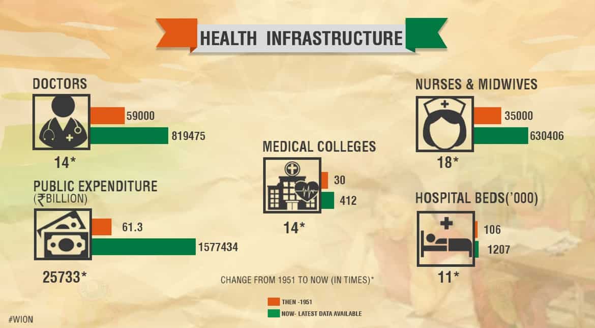 Health infrastructure