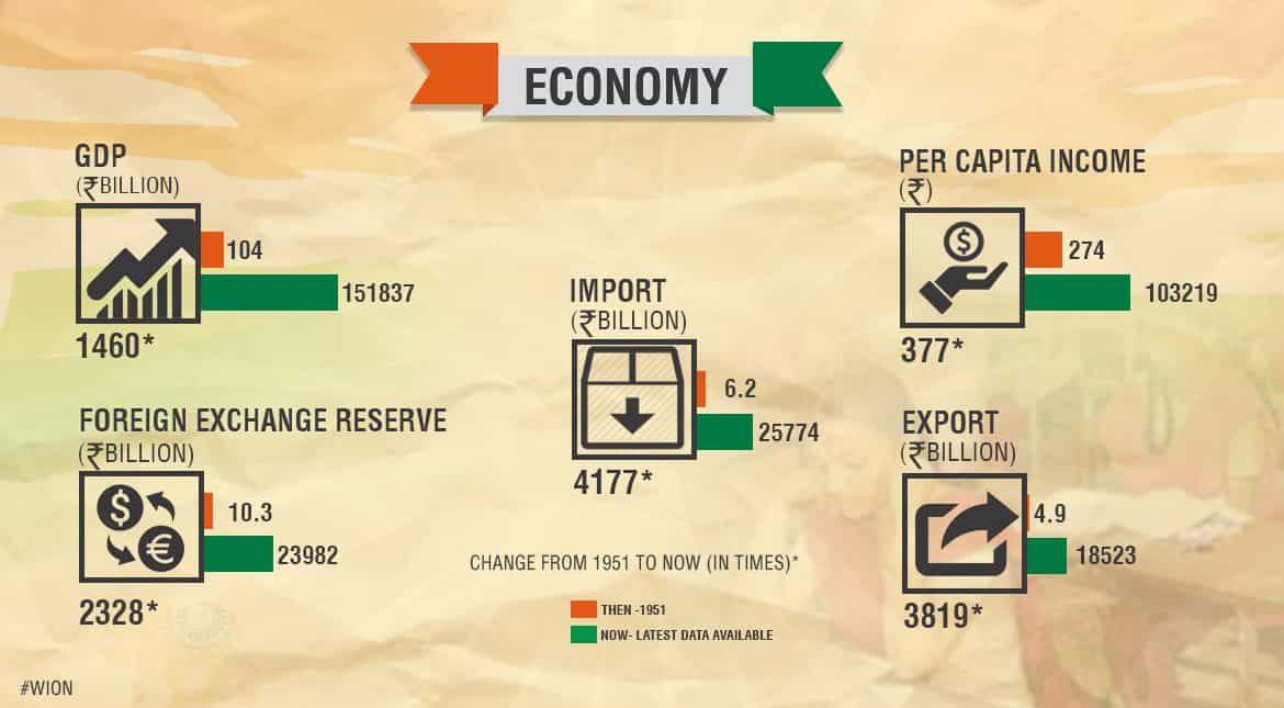 Economy
