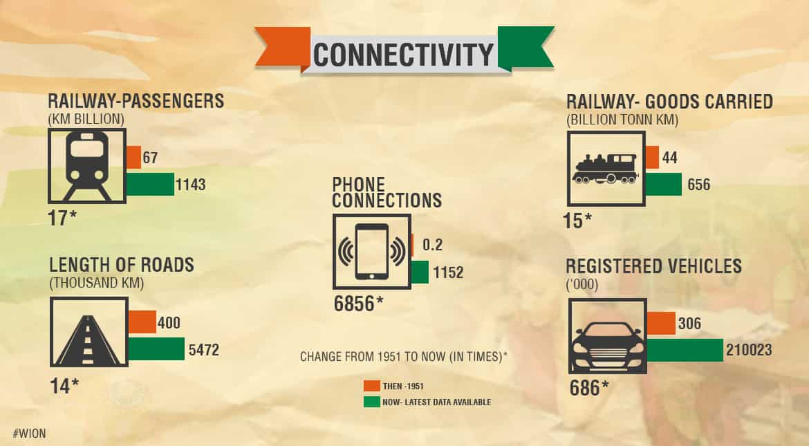 Connectivity
