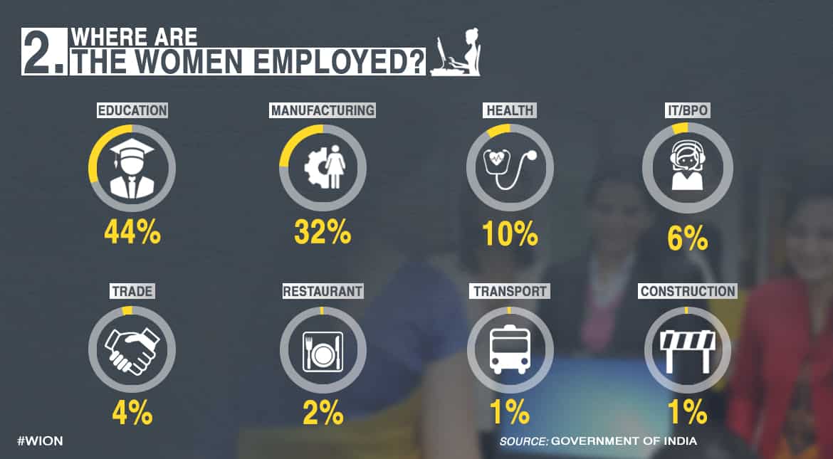 Where are the women employed?