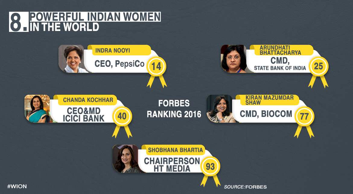 Most powerful Indian women in the World